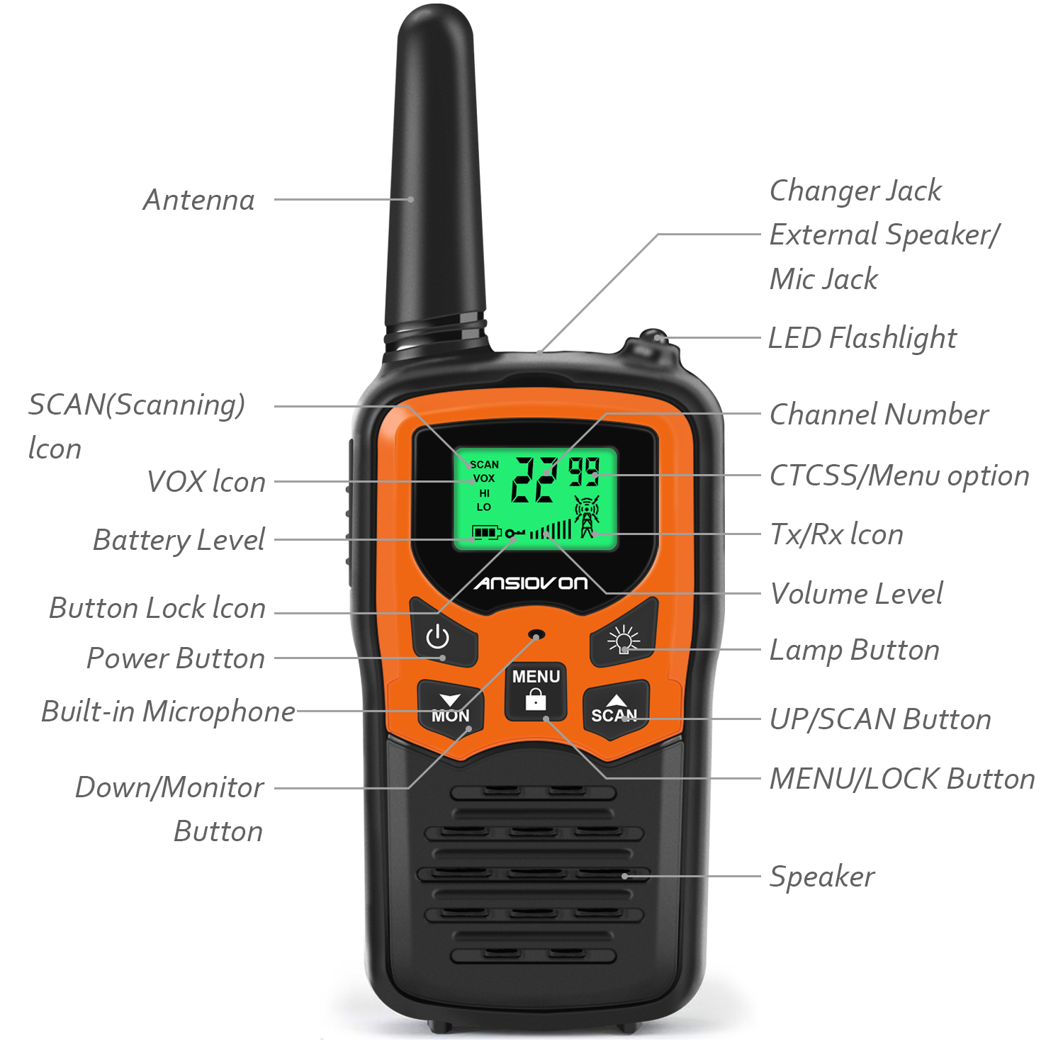 Walkie Talkies for Adults, ANSIOVON Long Range Handheld Walky Talky with 22  Channels Walkie Talkie LCD Display, Flashlight for Outside Adventures